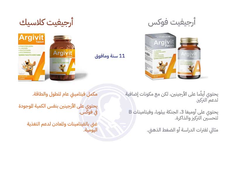 Argivit Classic Multivitamin & Mineral Tablets with L-Arginine